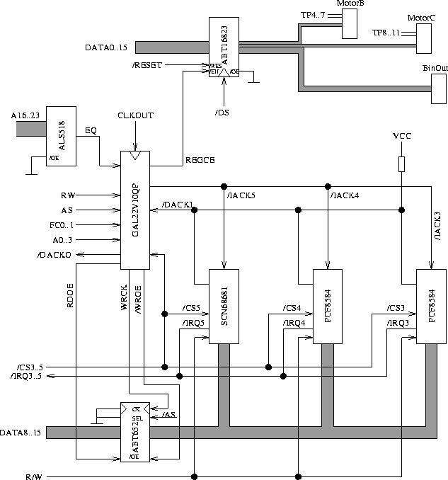 \begin{figure}\begin{center}\makebox{\epsfysize=150mm \epsfbox{bus-embed.eps}} \end{center} \end{figure}