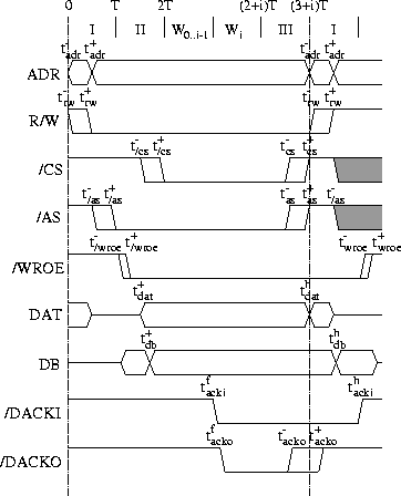 \begin{figure}\begin{center}\makebox{\epsfysize=100mm \epsfbox{wr-dev-tim.eps}} \end{center} \end{figure}