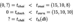 \begin{eqnarray*}(0,?) = t_{chai} &<& t_{snai} = (15,10,8)\\
0 = t_{chwh} &<& t_{snrn} = (15,10,10)\\
? = t_{chdi} &<& t_h(db)\\
\end{eqnarray*}