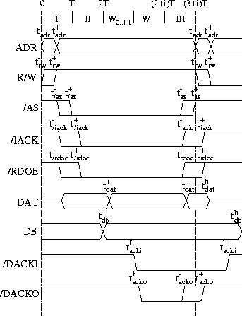 \begin{figure}\begin{center}\makebox{\epsfysize=100mm \epsfbox{ir-dev-tim.eps}} \end{center} \end{figure}