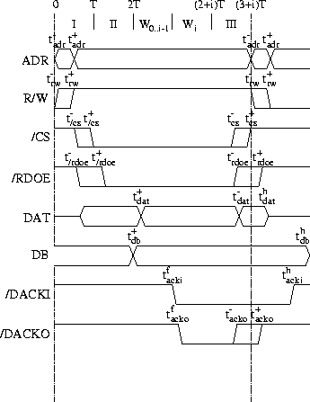 \begin{figure}\begin{center}\makebox{\epsfysize=100mm \epsfbox{rd-dev-tim.eps}} \end{center} \end{figure}