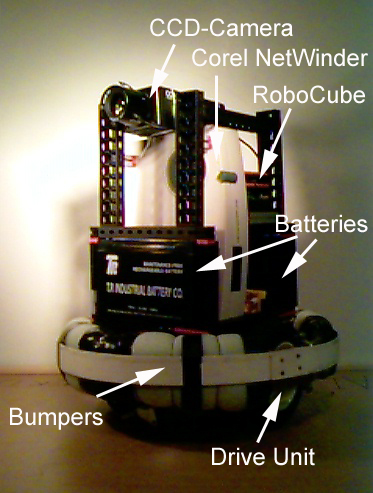 RoboGuard Overview